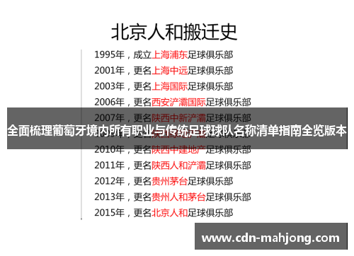 全面梳理葡萄牙境内所有职业与传统足球球队名称清单指南全览版本