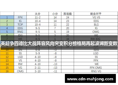 英超争四德比大战阵容风向突变积分榜格局再起波澜新变数